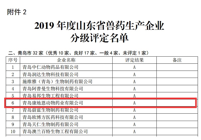 青島康地恩連續兩年榮獲山東省獸藥生產企業A級評定