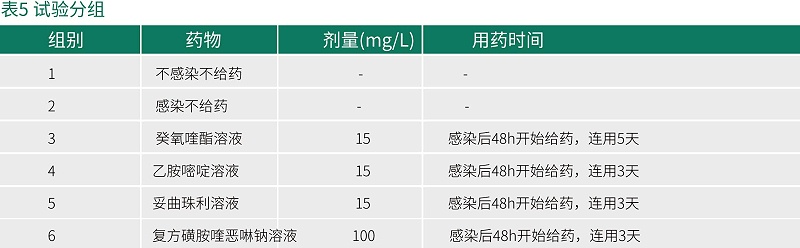 癸氧喹酯試驗數據-青島康地恩新獸藥
